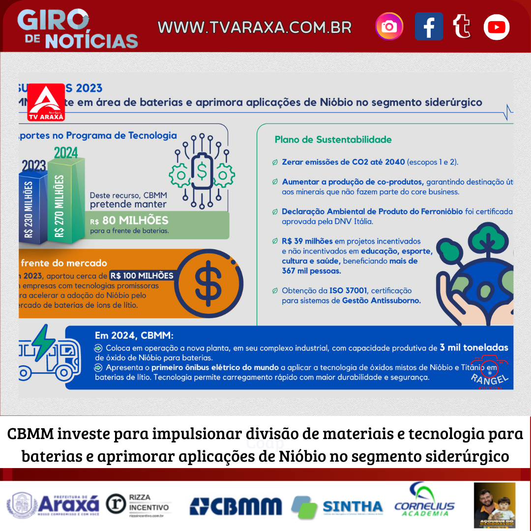 CBMM investe para impulsionar divisão de materiais e tecnologia para baterias e aprimorar aplicações de Nióbio no segmento siderúrgico