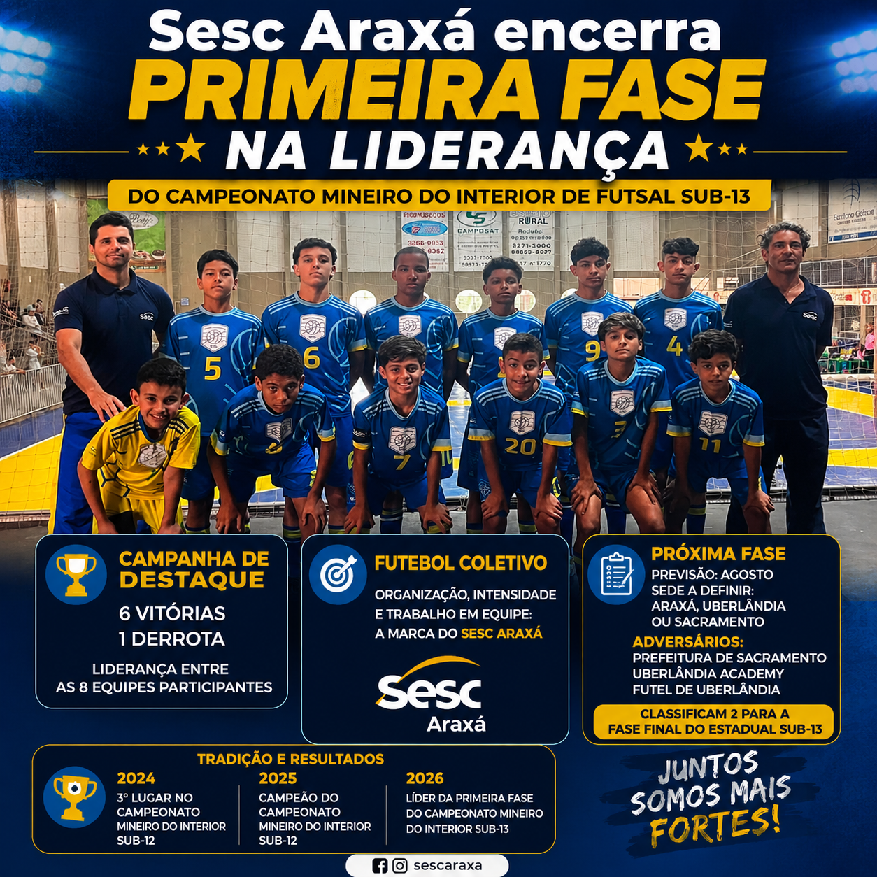 Sesc Araxá encerra primeira fase na liderança do Campeonato Mineiro do Interior de Futsal Sub-13 – 2026